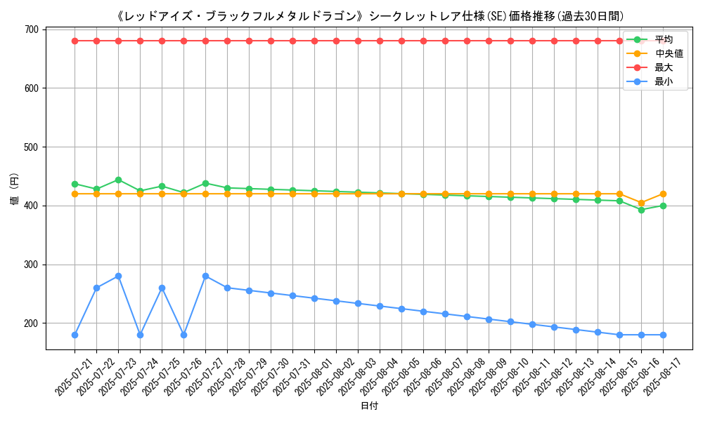 graph_rarity_6219
