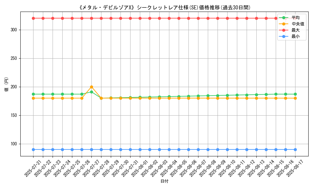 graph_rarity_6219