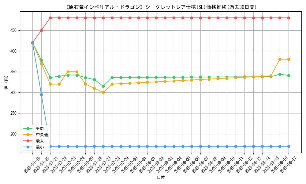 graph_rarity_6219