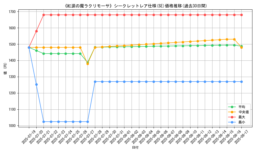graph_rarity_6219