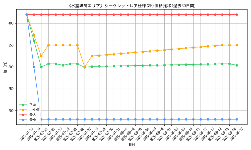 graph_rarity_6219