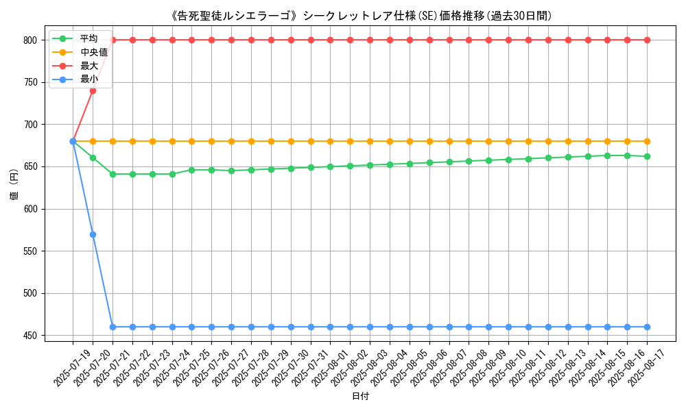 graph_rarity_6219