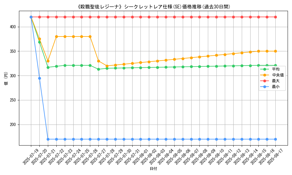 graph_rarity_6219
