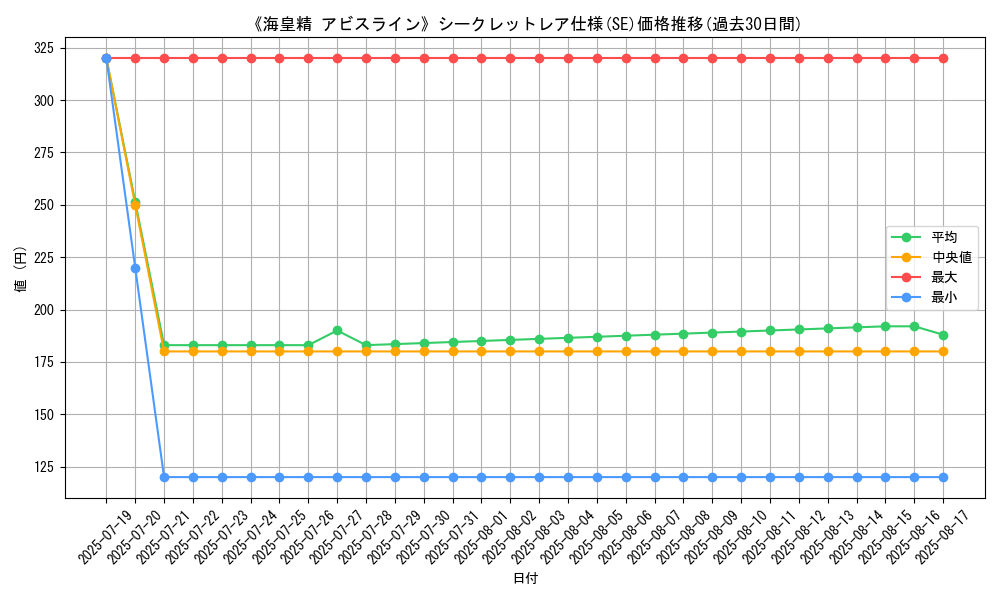 graph_rarity_6219