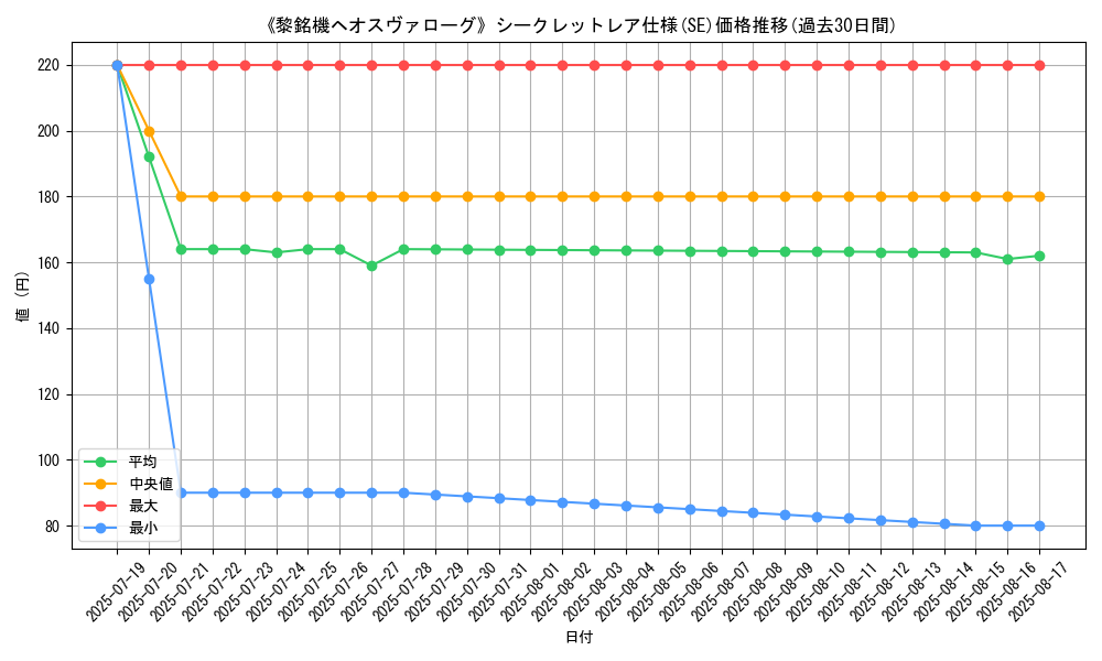 graph_rarity_6219