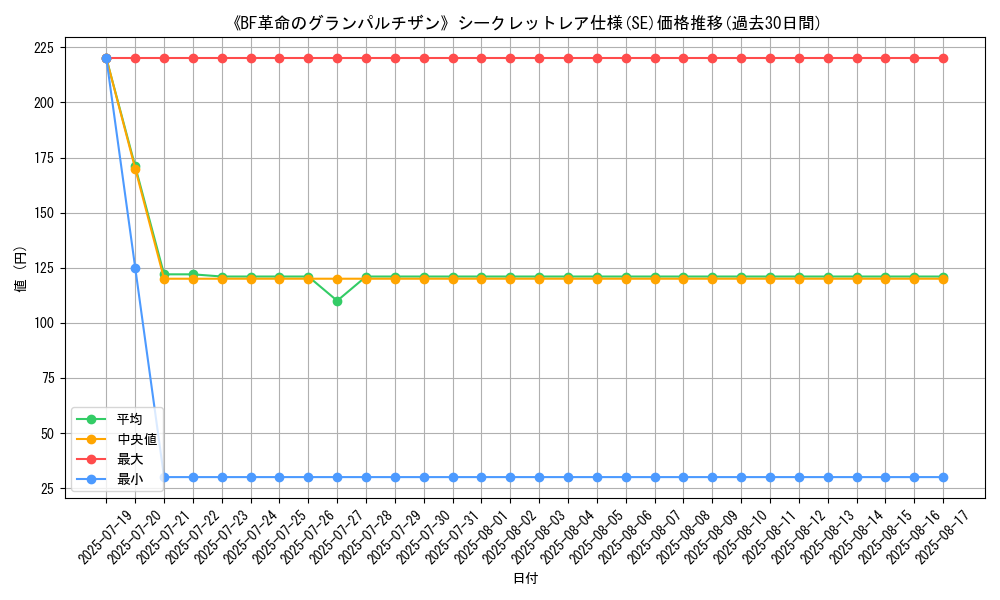 graph_rarity_6219