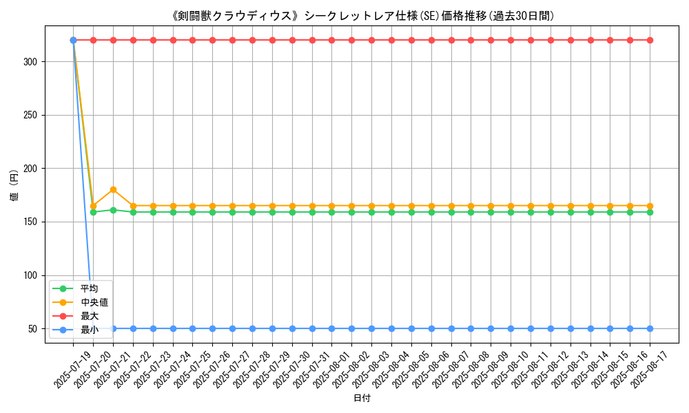 graph_rarity_6219