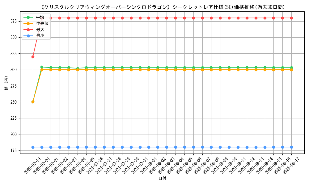 graph_rarity_6219