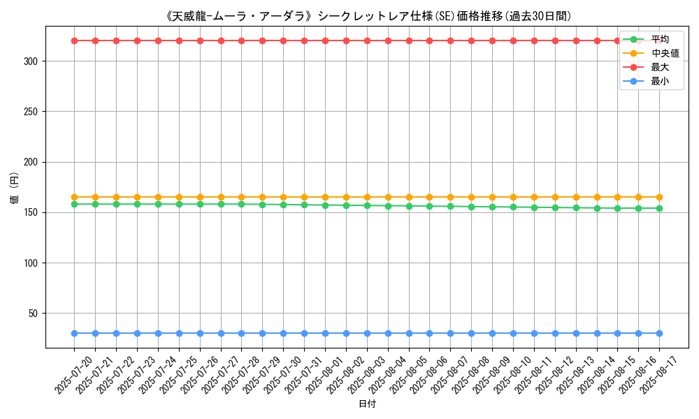 graph_rarity_6219