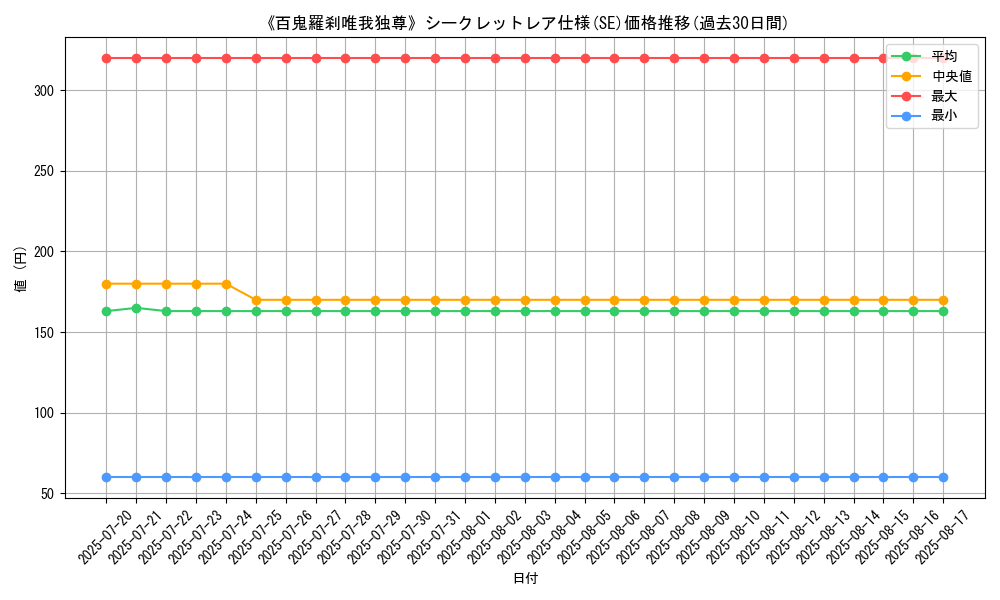 graph_rarity_6219