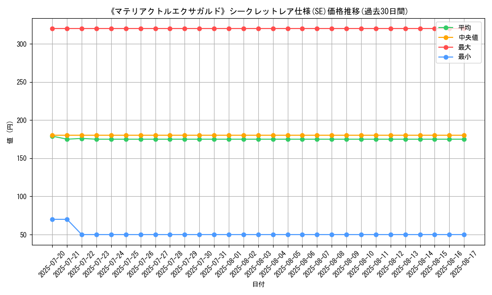 graph_rarity_6219