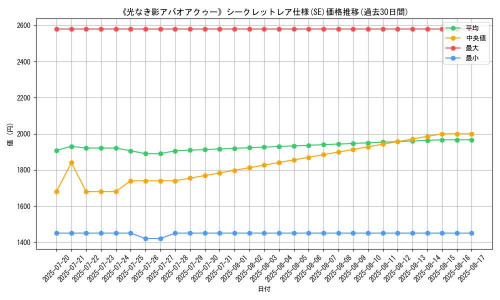 graph_rarity_6219