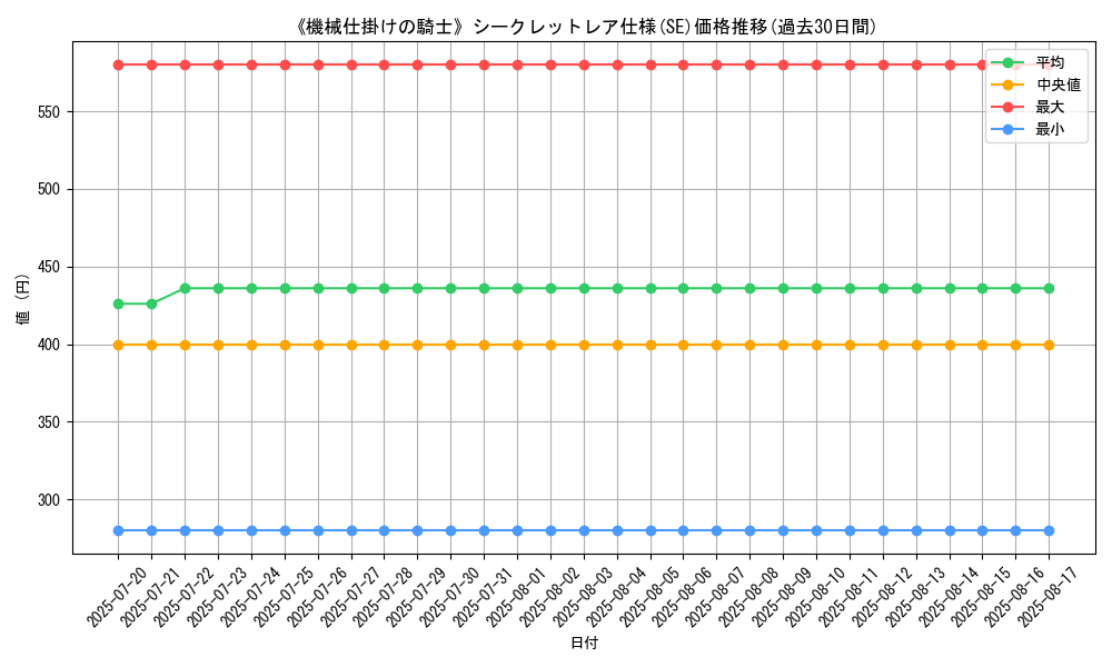 graph_rarity_6219