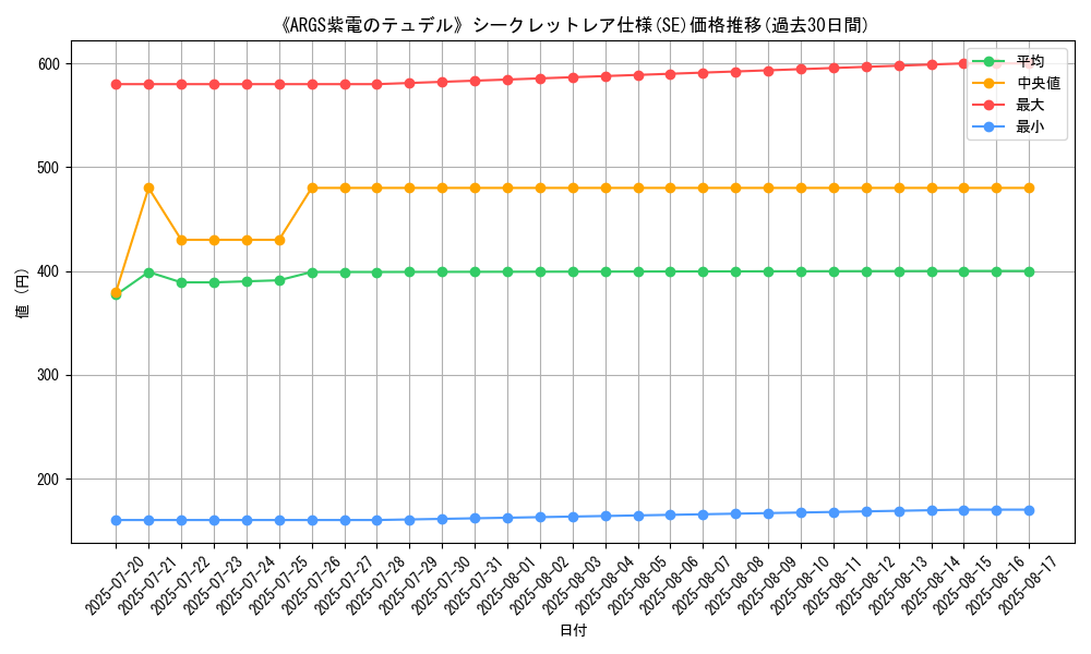 graph_rarity_6219
