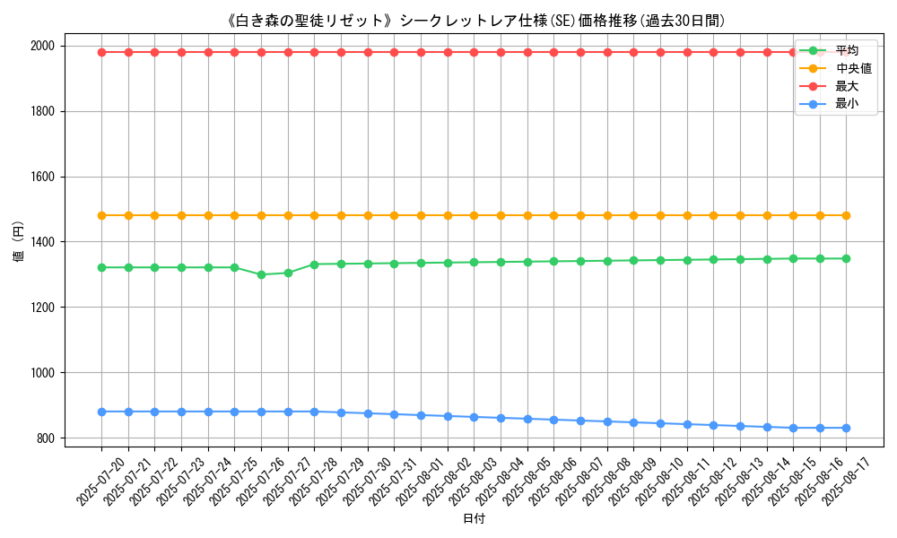 graph_rarity_6219