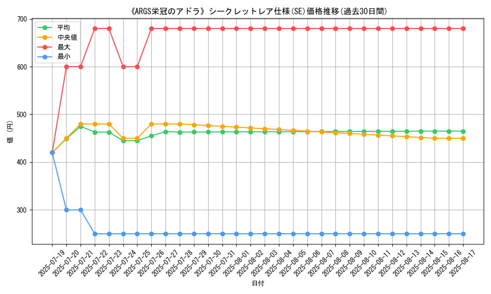 graph_rarity_6219