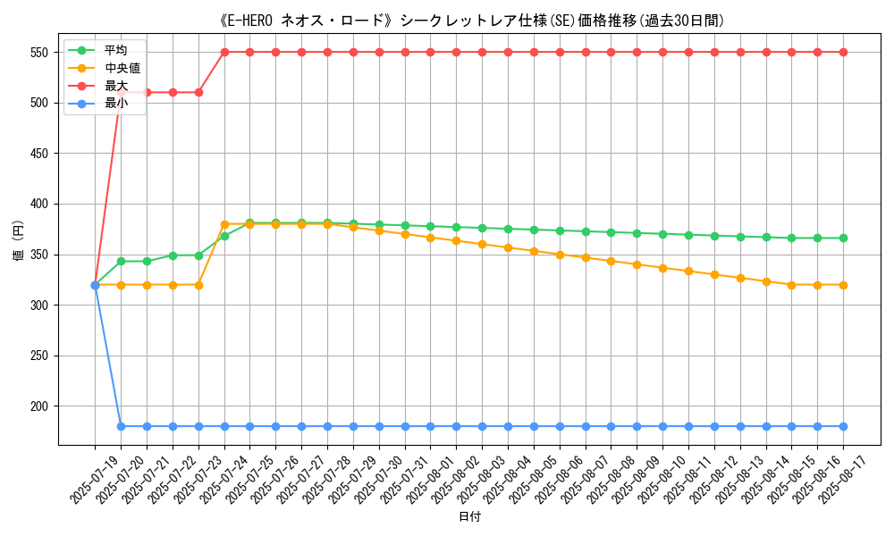 graph_rarity_6219
