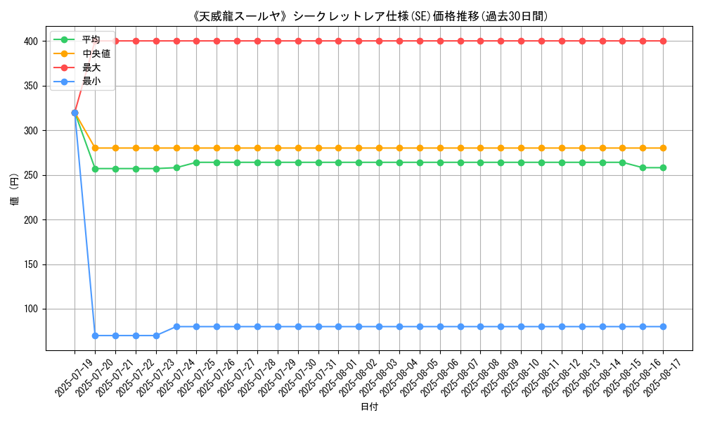 graph_rarity_6219