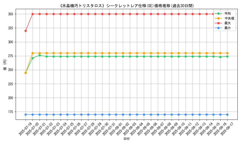 graph_rarity_6219