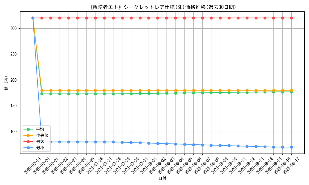 graph_rarity_6219