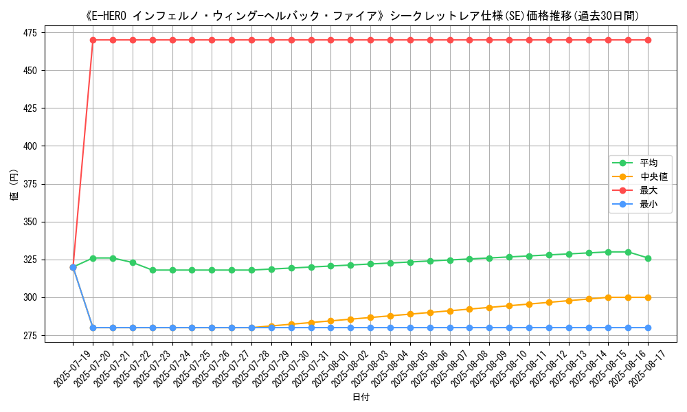 graph_rarity_6219