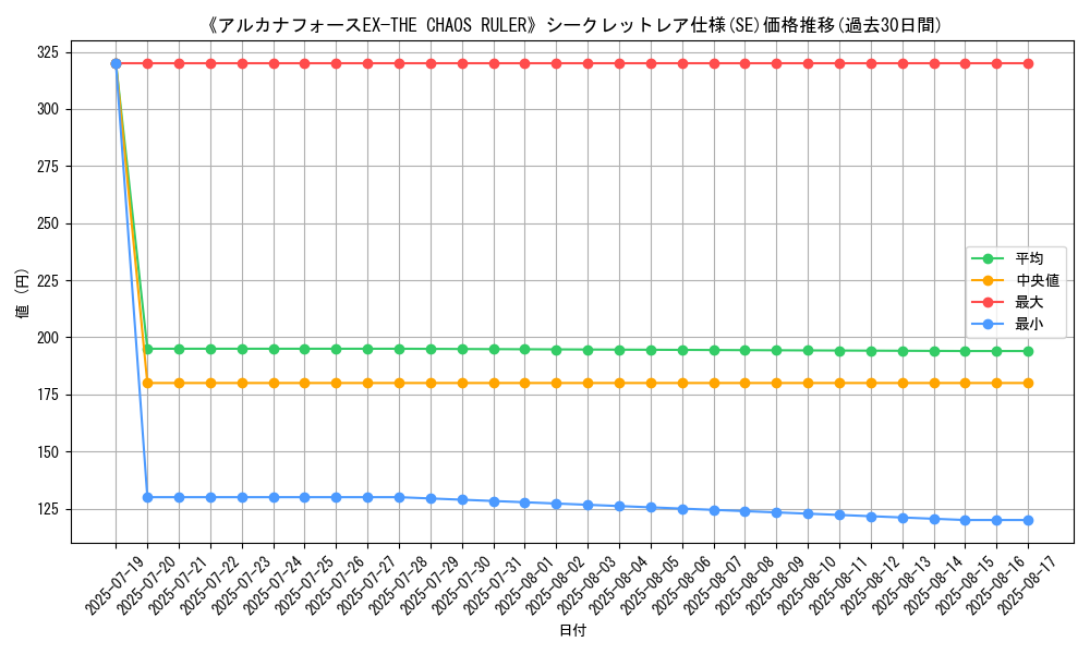 graph_rarity_6219