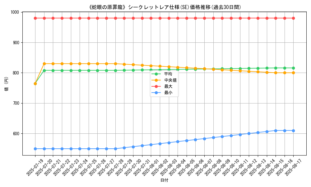graph_rarity_6219