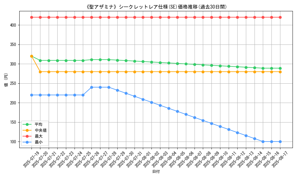 graph_rarity_6219