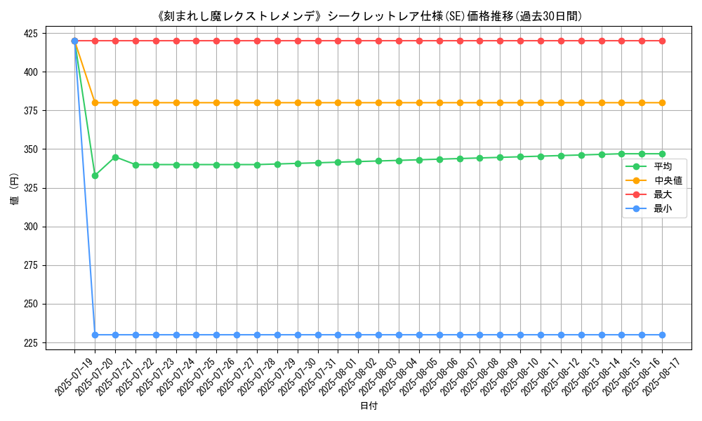 graph_rarity_6219