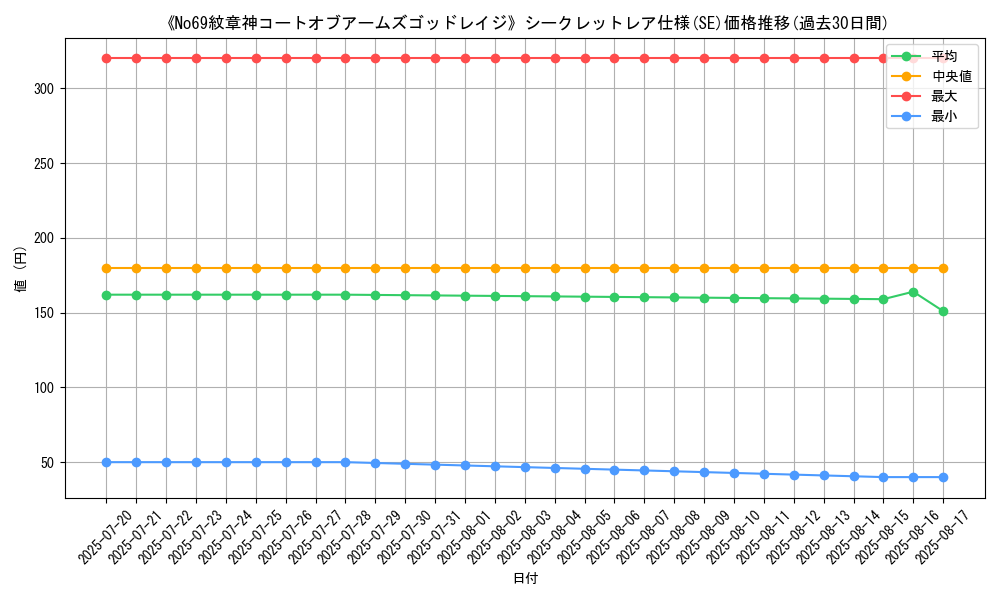 graph_rarity_6219