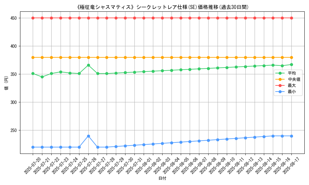 graph_rarity_6219