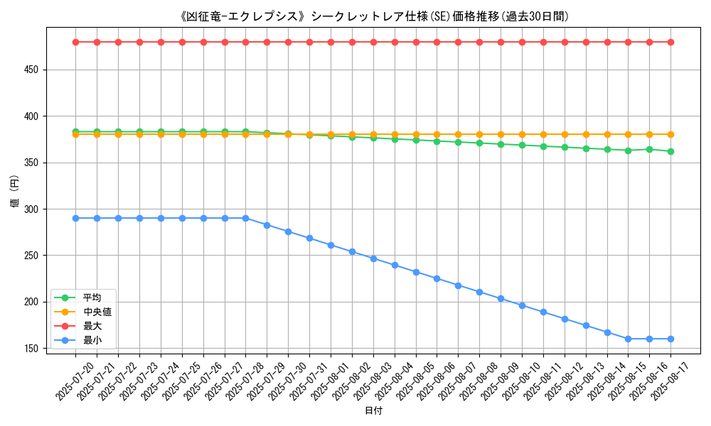 graph_rarity_6219