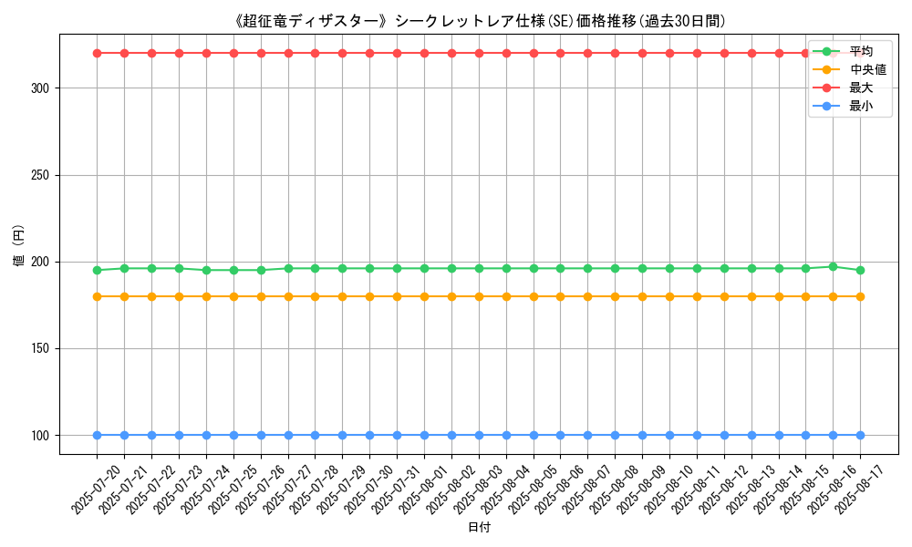 graph_rarity_6219