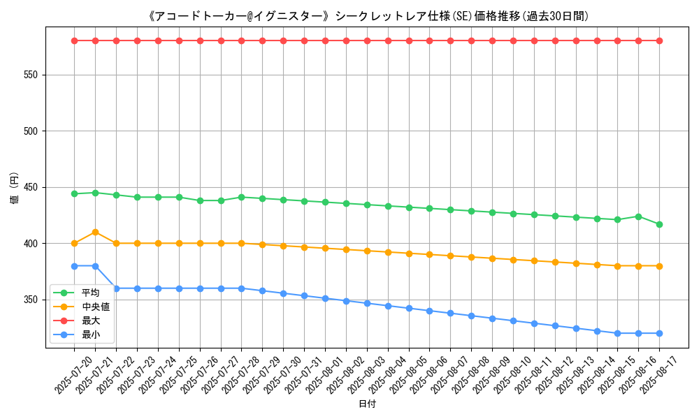 graph_rarity_6219