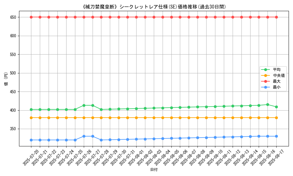 graph_rarity_6219