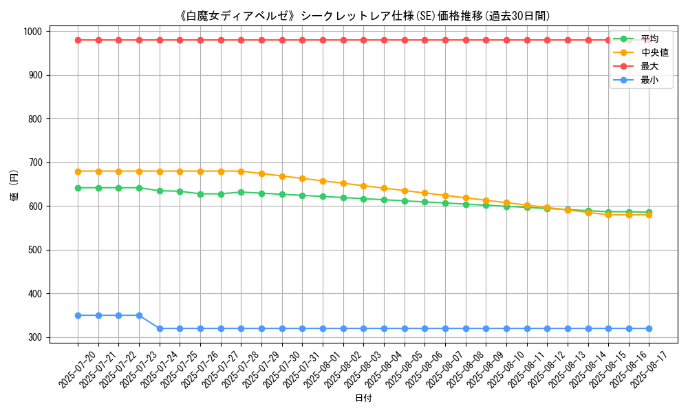 graph_rarity_6219