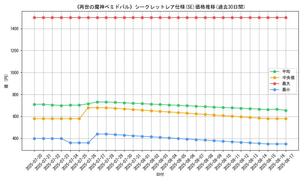 graph_rarity_6219