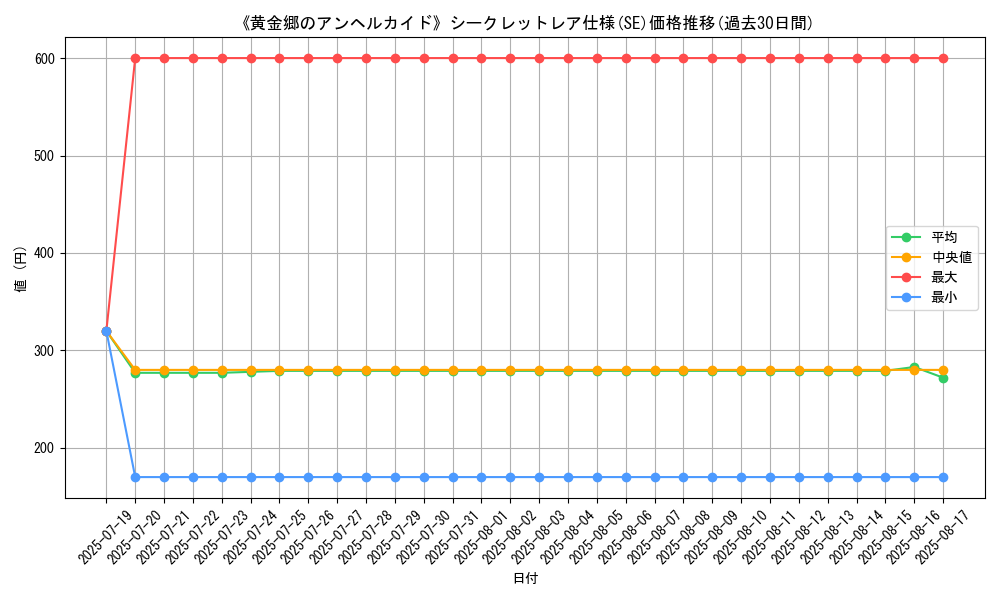 graph_rarity_6219