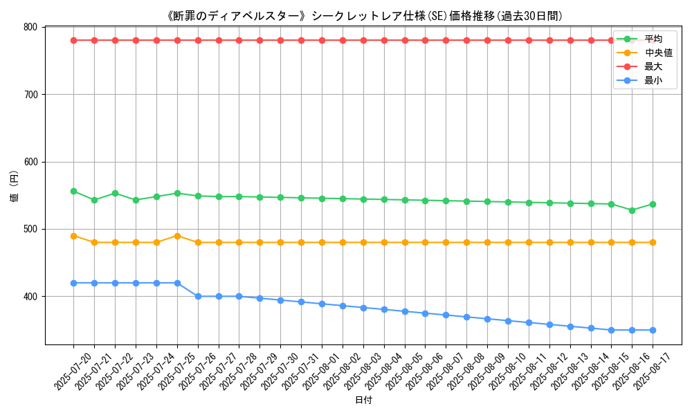 graph_rarity_6219