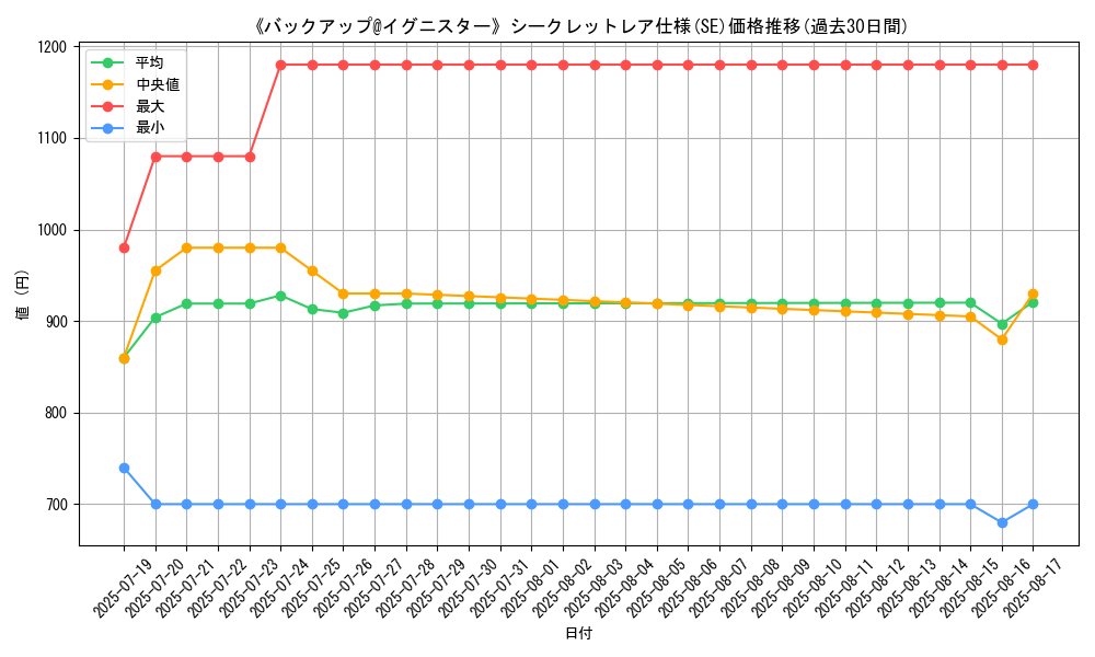 graph_rarity_6219