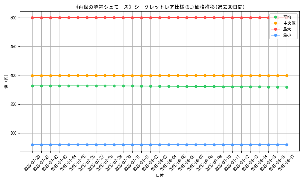 graph_rarity_6219