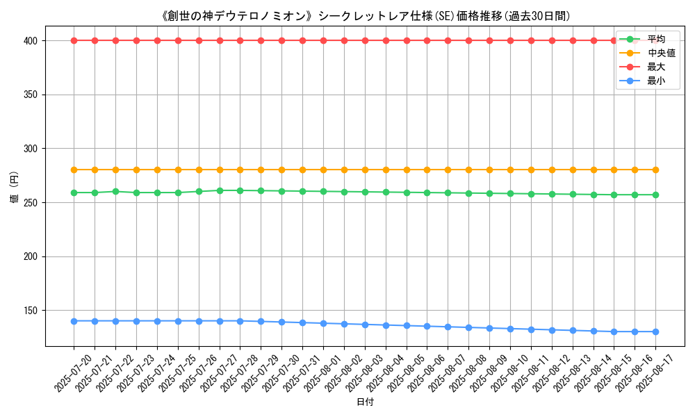 graph_rarity_6219
