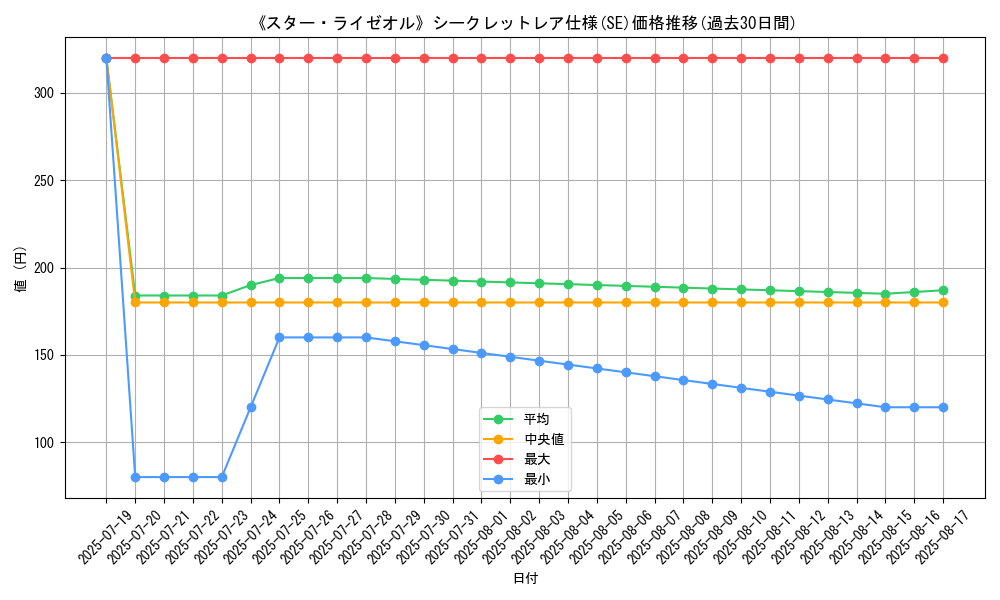 graph_rarity_6219