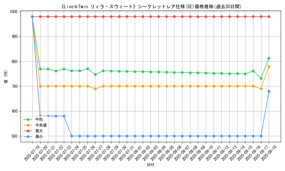 graph_rarity_6219
