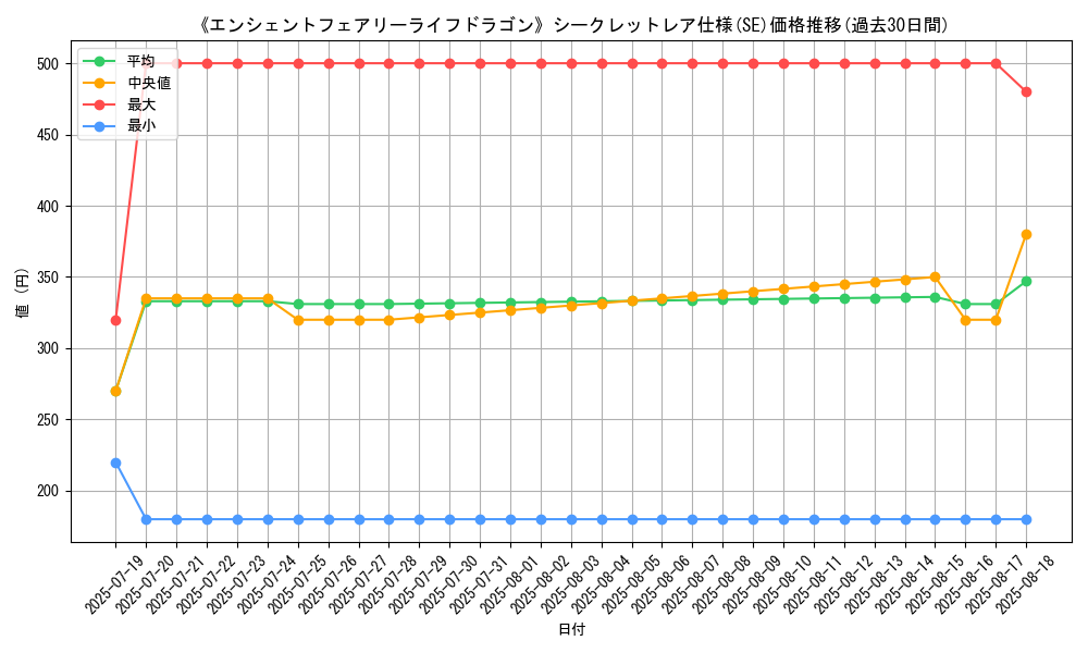 graph_rarity_6219