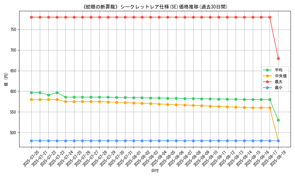 graph_rarity_6219