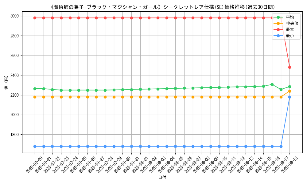 graph_rarity_6219