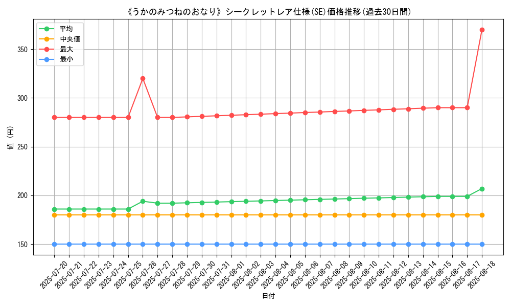 graph_rarity_6219