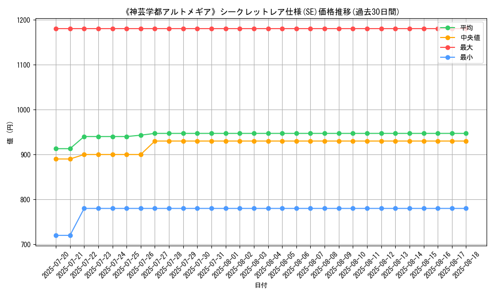 graph_rarity_6219