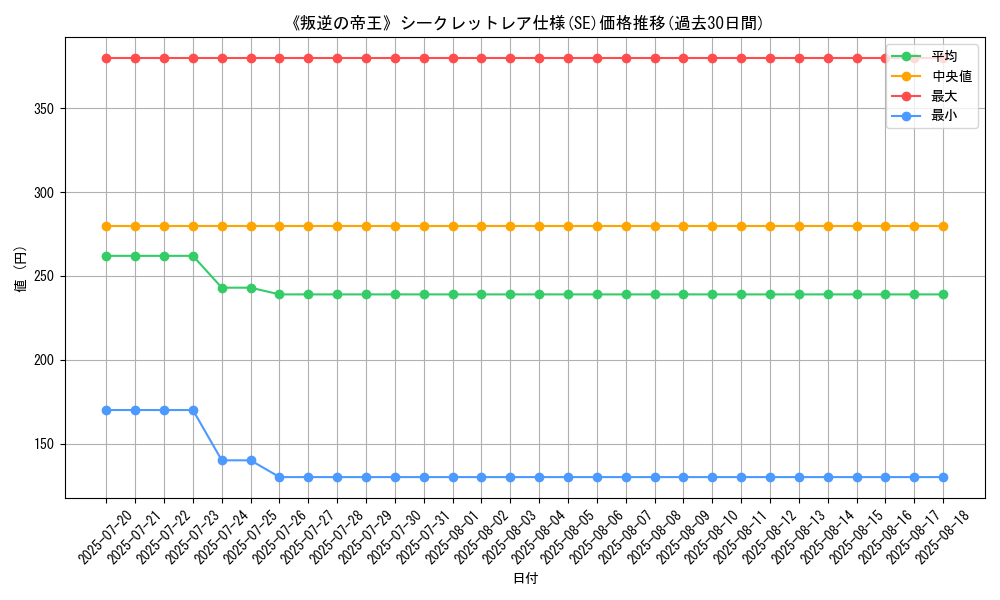 graph_rarity_6219